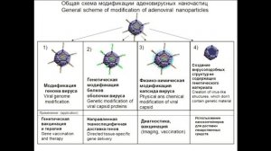 Patient Care at the Molecular Level