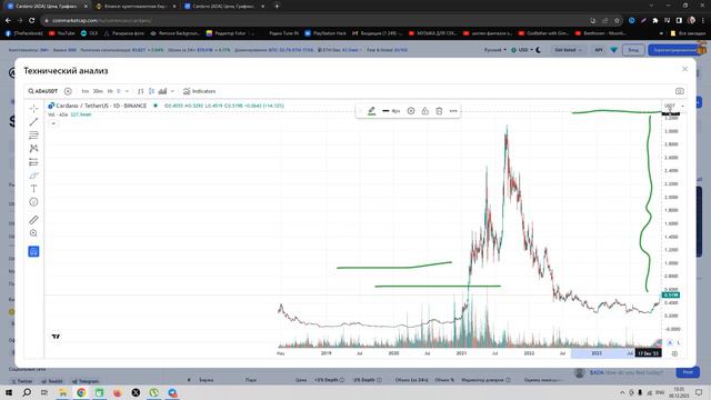 ADA Cardano 30$ в 2025 году! Успей сесть в ракету. Почему ада кардано даст 50 иксов