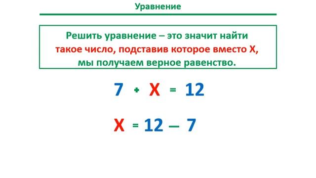 Урок. Как решать. Уравнения. Находим неизвестное вычитаемое. Математика 2 класс. #учусьсам