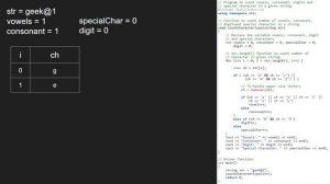 Program to count vowels, consonant, digits and special characters in string. | GeeksforGeeks