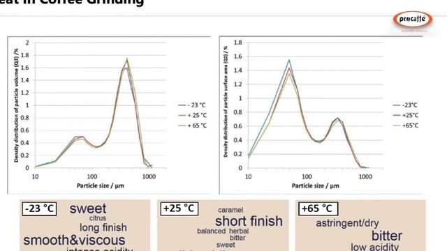 Máy Xay Cà Phê Eureka Oro Mignon Single Dose | Lượng nhiệt hấp thụ смотреть онлайн