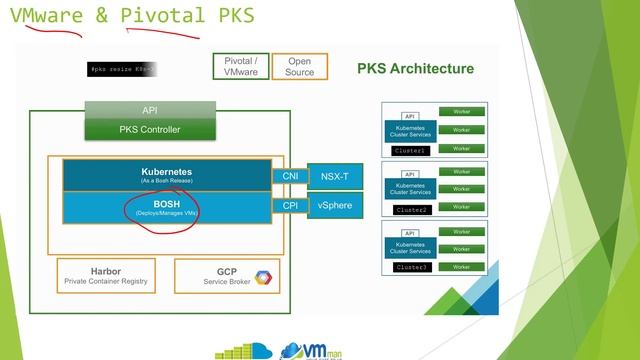 Lesson7 = Container Management Platform смотреть онлайн