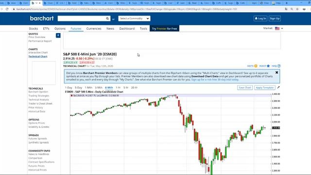 Индекс S&P 500 на грани падения. Очень важные отчеты минсельхоза США от 12 мая 2020 года смотреть онлайн