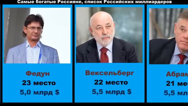 Самые богатые люди в России смотреть онлайн