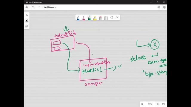 python for beginners | For Network Engineers | Network programmability made easy | Python Course