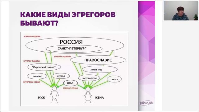 Все об ЭГРЕГОРАХ. Практика отключения от ненужных эгрегоров смотреть онлайн