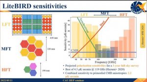 CAU Seminar: Dr. Yuto Minami (Osaka Univ) - LiteBIRD: A future satellite mission on CMB polarizatio