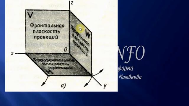 Основы инженерной графики. Урок 1 - Общие сведения о видах проецирования