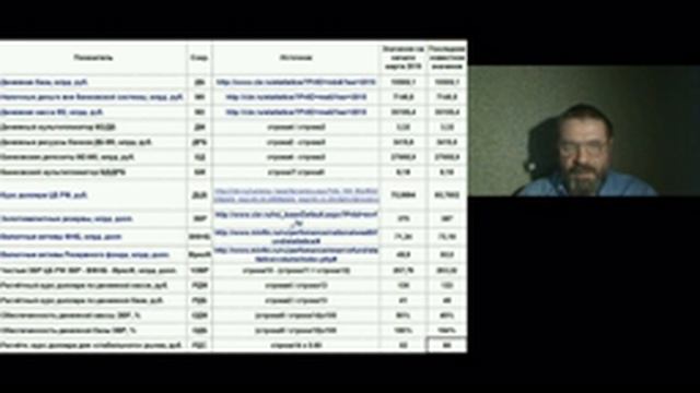 Александр Булгаков. Макроэкономический обзор, Часть 2, 27 апреля 2016 г. смотреть онлайн