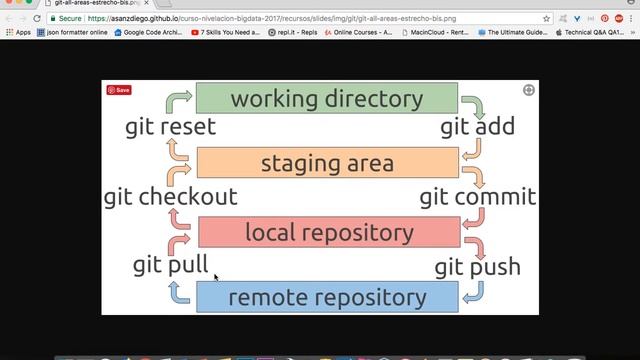 git basics смотреть онлайн