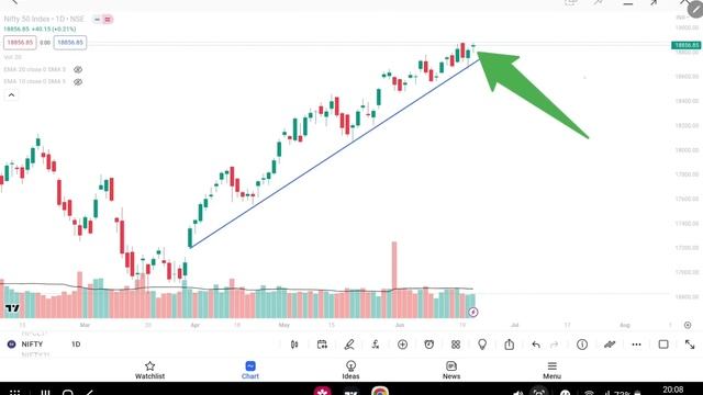 Expiry GAP UP | Tomorrow GAP UP | Expiry Prediction | Global Market Live | Sgx Nifty Live | 22 June смотреть онлайн