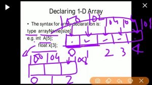 Introduction to array in C. Declaration, initialization, and memory allocation of array in C.