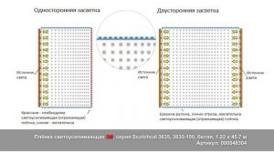 Плёнка-матрица GRAFIX для тонких световых панелей