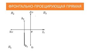 Проецирующие прямые