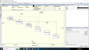 Видео-пример выполнения IDEF0