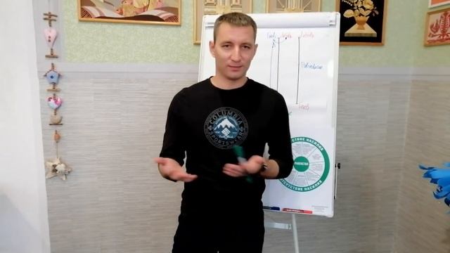 Тренинг "Управление негативными эмоциями и чувствами" смотреть онлайн