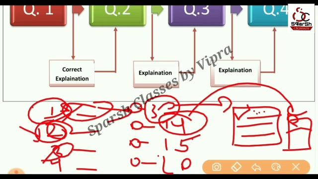 Branching Programming (शाखीय अभिक्रमित अनुदेशन) / most important Long Questions for B.Ed смотреть онлайн