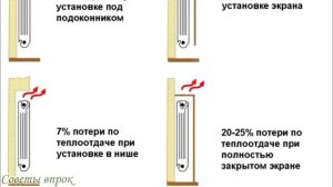➤ Самые простые способы повысить эффективность батареи отопления ➤ Тепло в квартире ➤ Отопление