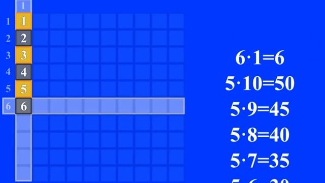 Как выучить таблицу умножения за 5 минут. Видеоклип на танцевальную песню. смотреть онлайн