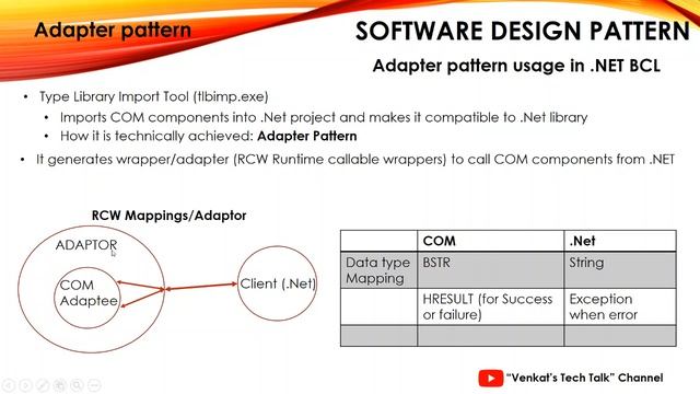 Software Design Pattern - Adapter Pattern - Part 6 смотреть онлайн