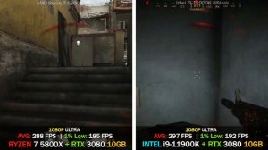 AMD RYZEN 7 5800X vs INTEL i9-11900K | Test in 8 Games