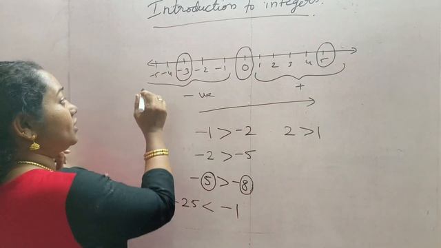 Mastering Integers: A Comprehensive Tutorial for Beginners - Part 1