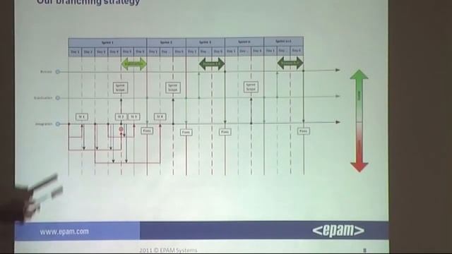 Java Club#5 (Харьков) 2 часть смотреть онлайн