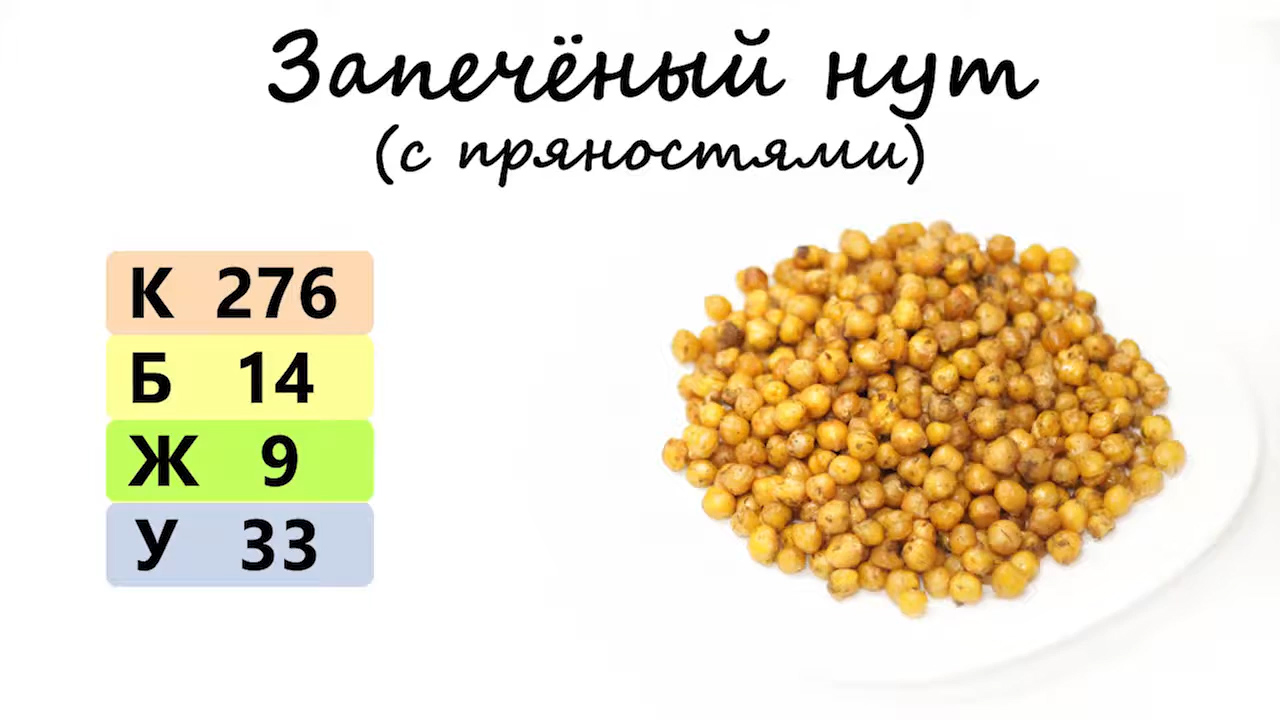 Горох калории на 100 грамм. Горох калорийность. Нут КБЖУ. Нут КБЖУ на 100 грамм сухой. Горох нут БЖУ на 100 грамм.