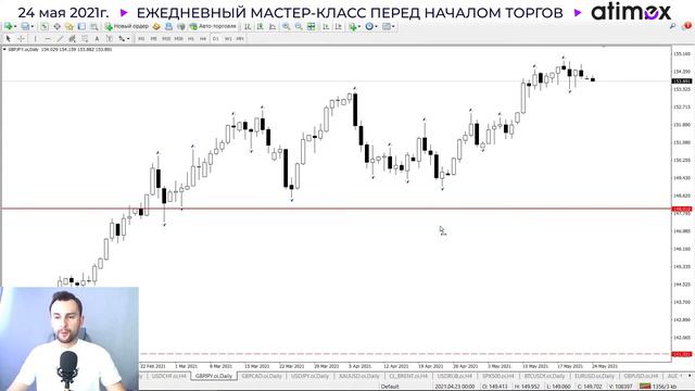 Прогноз рынка форекс на  24.05 от Тимура Асланова