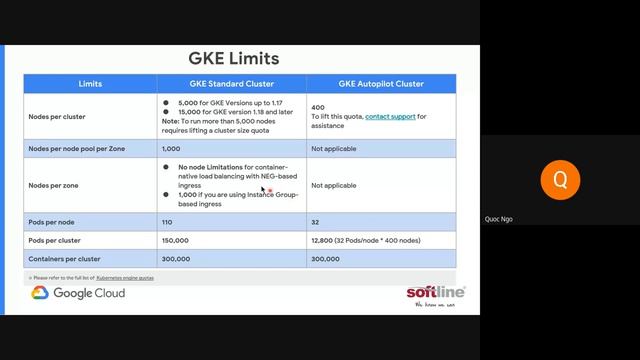 Chuyên đề: "GKE - Giải pháp quản lý toàn diện Kubernetes trên nên tảng Google Cloud" смотреть онлайн