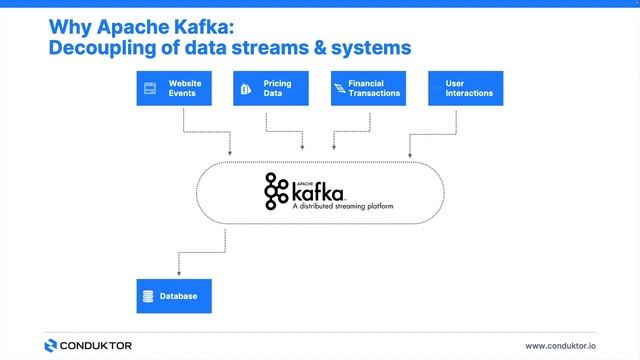 Learn Apache Kafka with Conduktor in 5 minutes - Introduction to Kafka смотреть онлайн
