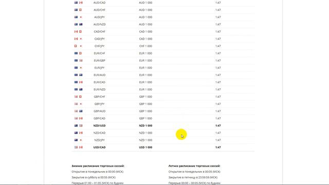 Обзор брокера Финам смотреть онлайн