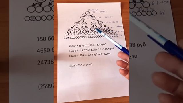 Расчёт дохода, откуда деньги.