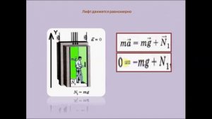 Вес тела. Невесомость. Физика 10 класс.