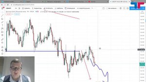 TeleTrade Форекс Сегодня. Пусть ваши депозиты будут в бычьем тренде!