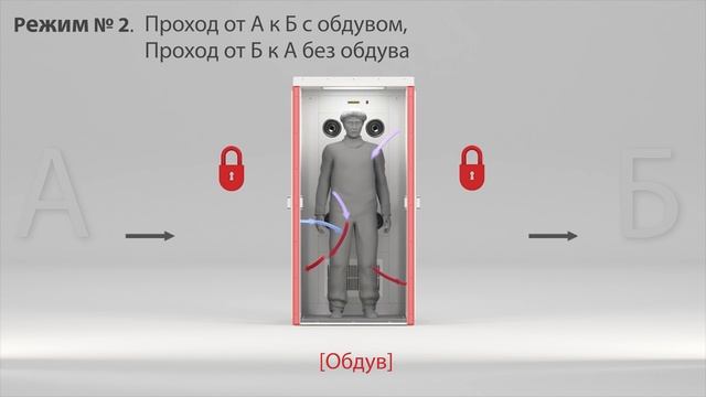 ПОРТАЛ - воздушный шлюз с боковым обдувом для чистых помещений. СДЕЛАНО В РОССИИ