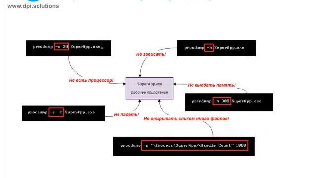 Solit 2015. Антон Наумович. "Контроль качества и сопровождение программ в реальном времени" смотреть онлайн