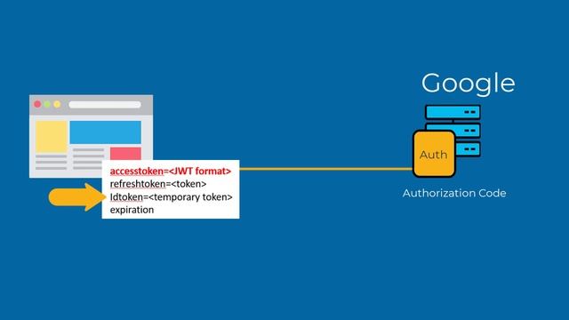 Learn About OAuth2 Support in PAS for OpenEdge смотреть онлайн