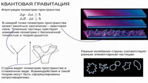 ✨ Мусаев Э. Теория Струн и Физика Высоких Энергий. Video ReMastered.