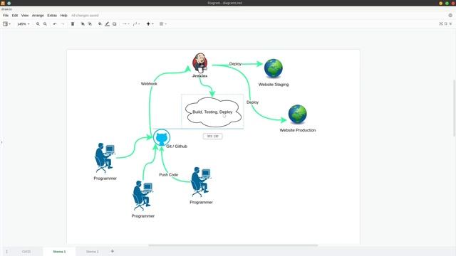 Mengenal Proses CI/CD dan Jenkins смотреть онлайн