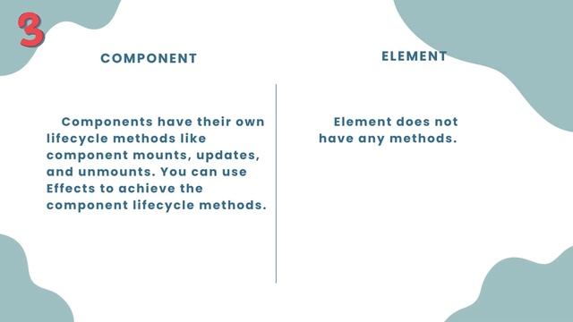 Get Differences between React Component and React Element смотреть онлайн