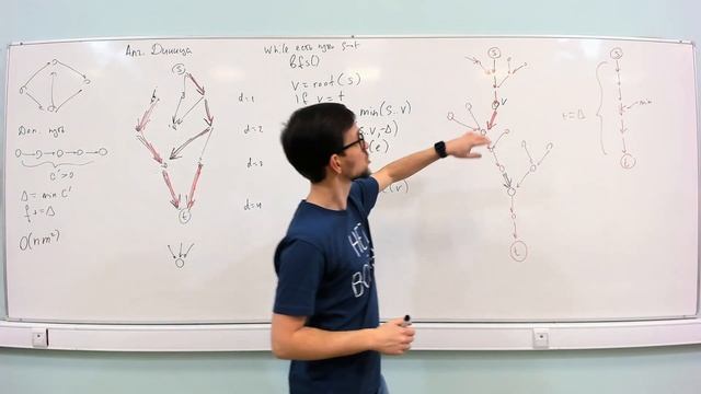 АиСД S04E04. Потоки. Алгоритм Диница. Алгоритм Малхотры — Кумара — Махешвари смотреть онлайн