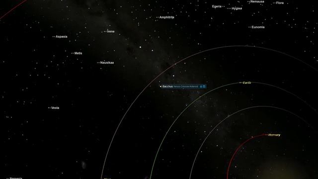 Bacchus Orbit Sample Rate 1 day смотреть онлайн