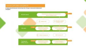 ПК "Web-Планирование"