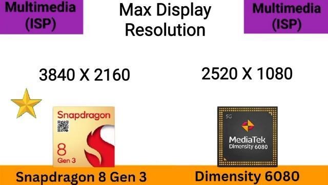Snapdragon 8 Gen 3 vs Dimensity 6080 ⚡@thetechnicalgyan Dimensity 6080 vs 8 Gen 3 смотреть онлайн