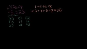 Matrix Diagonal Sum | LeetCode 1572 | Explained and Java Code