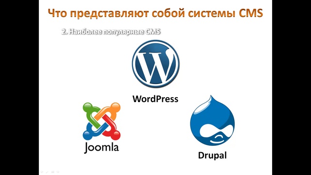 Что такое CMS? - WordPress для Новичков: как создать блог за ЧАС!