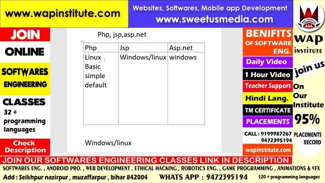 differences between best server languages like php,jsp and net technology hosted by wap institute смотреть онлайн