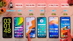 Poco X6 vs X6 Pro vs iqoo neo 7 pro vs vivo t2 pro / z7 pro vs moto edge 40 neo - battery drain tes