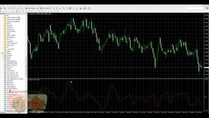 Индикатор RVI. Особенности применения